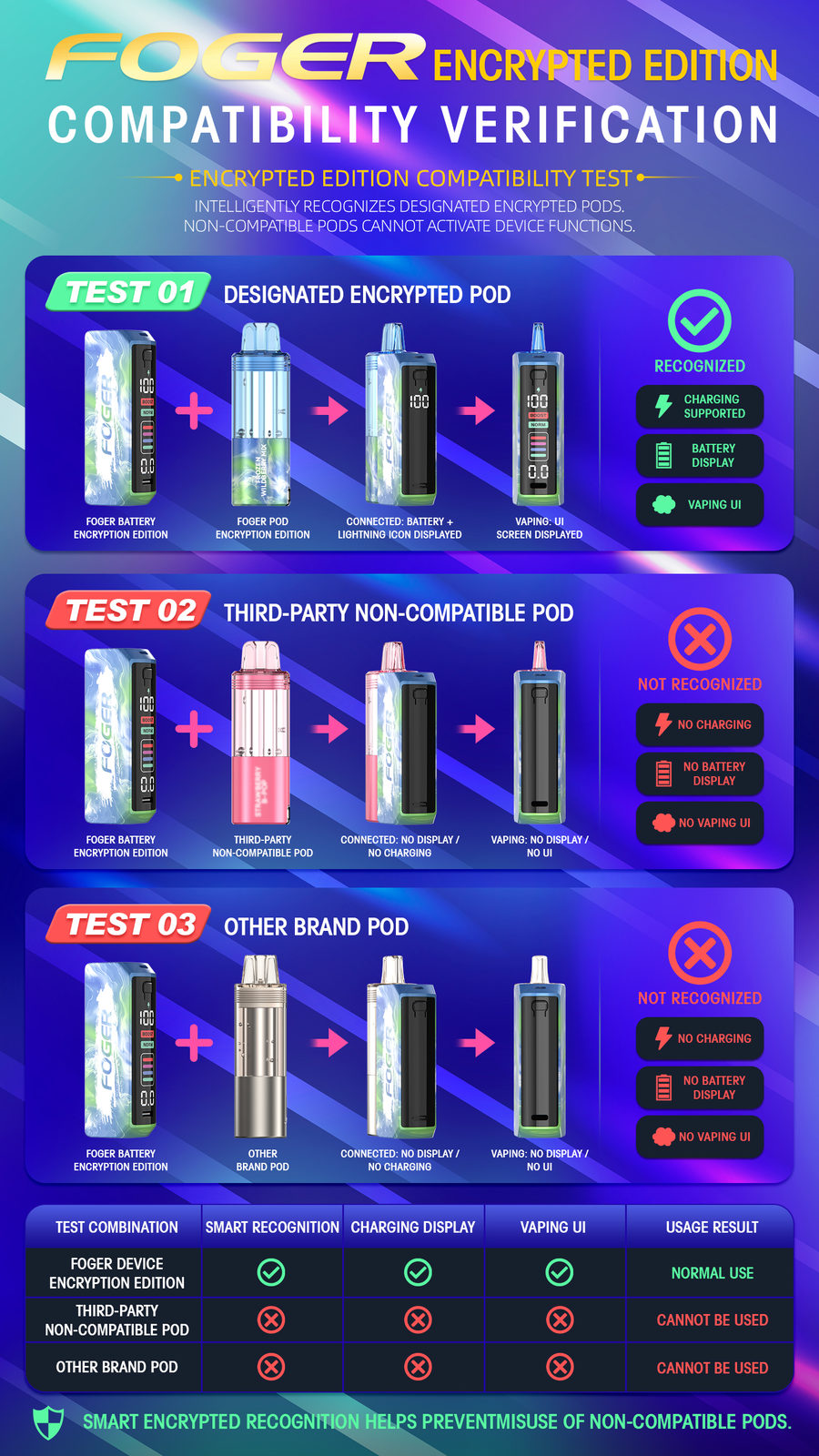 Encrypted battery