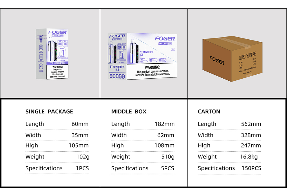 1-5 Details Package Data.jpg