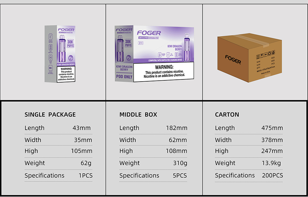 1-5 Details Package Data.jpg