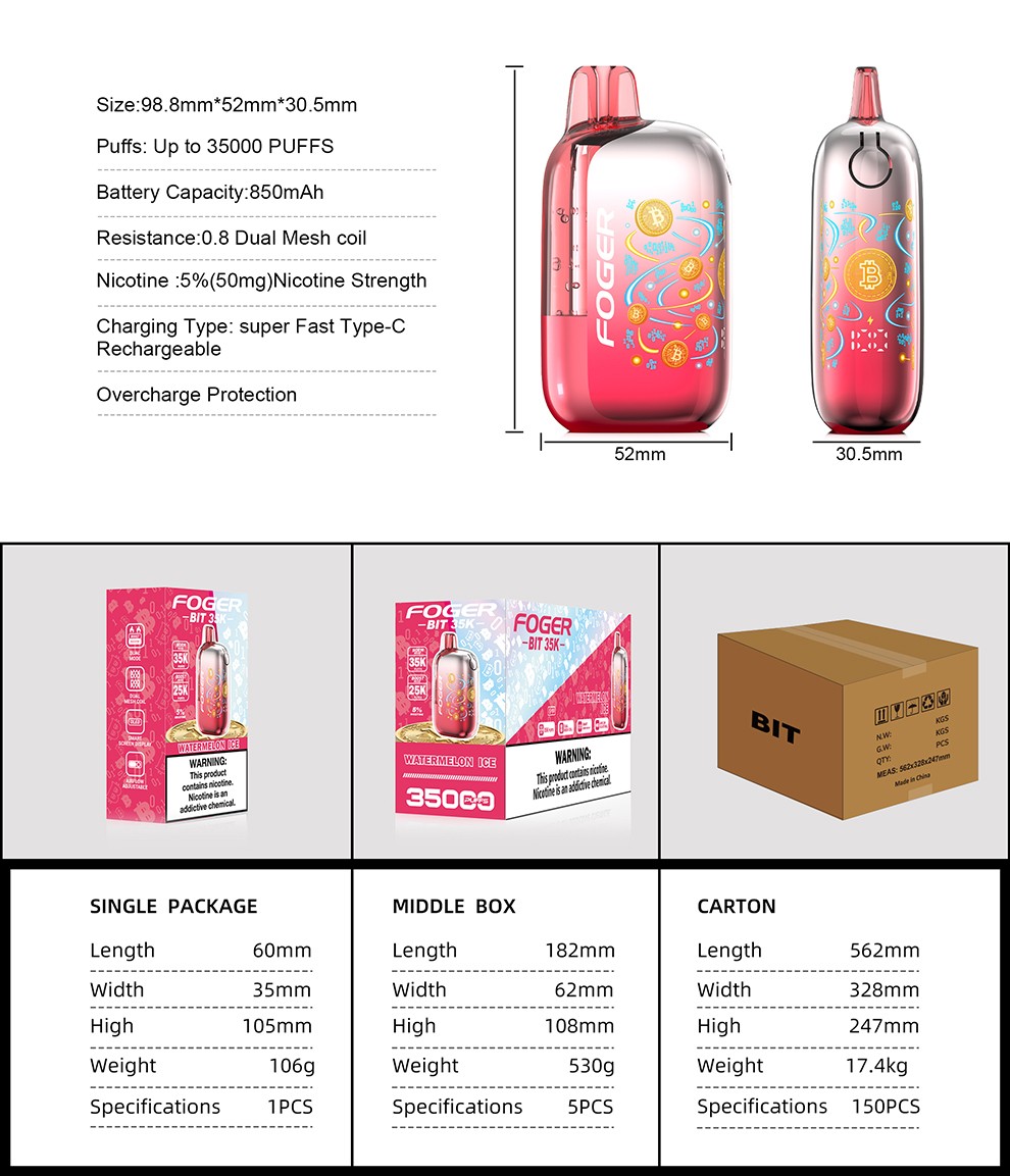 1-6 Details Basic Data and Package Data.jpg