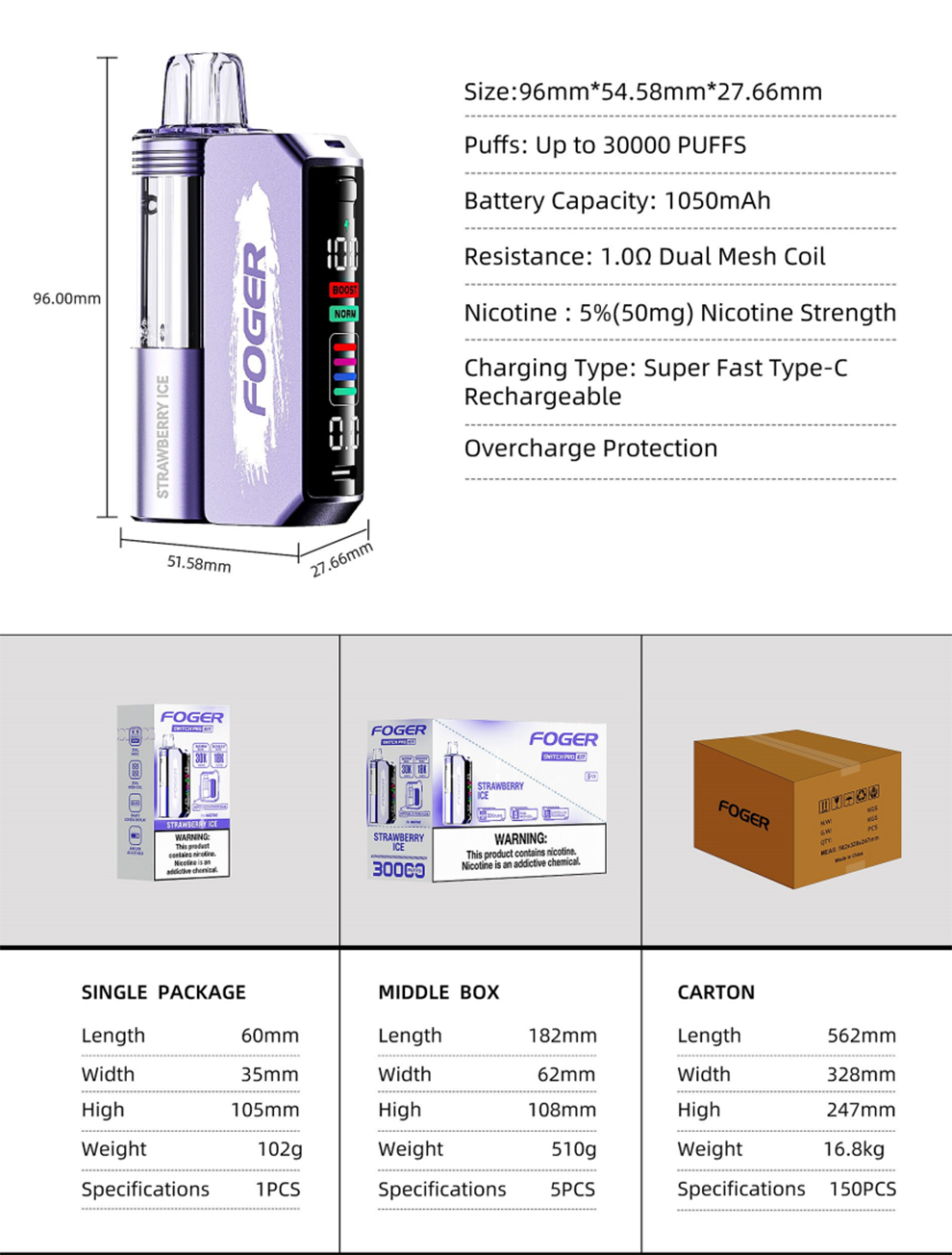 1-4 Details Basic Data and Package Data.jpg