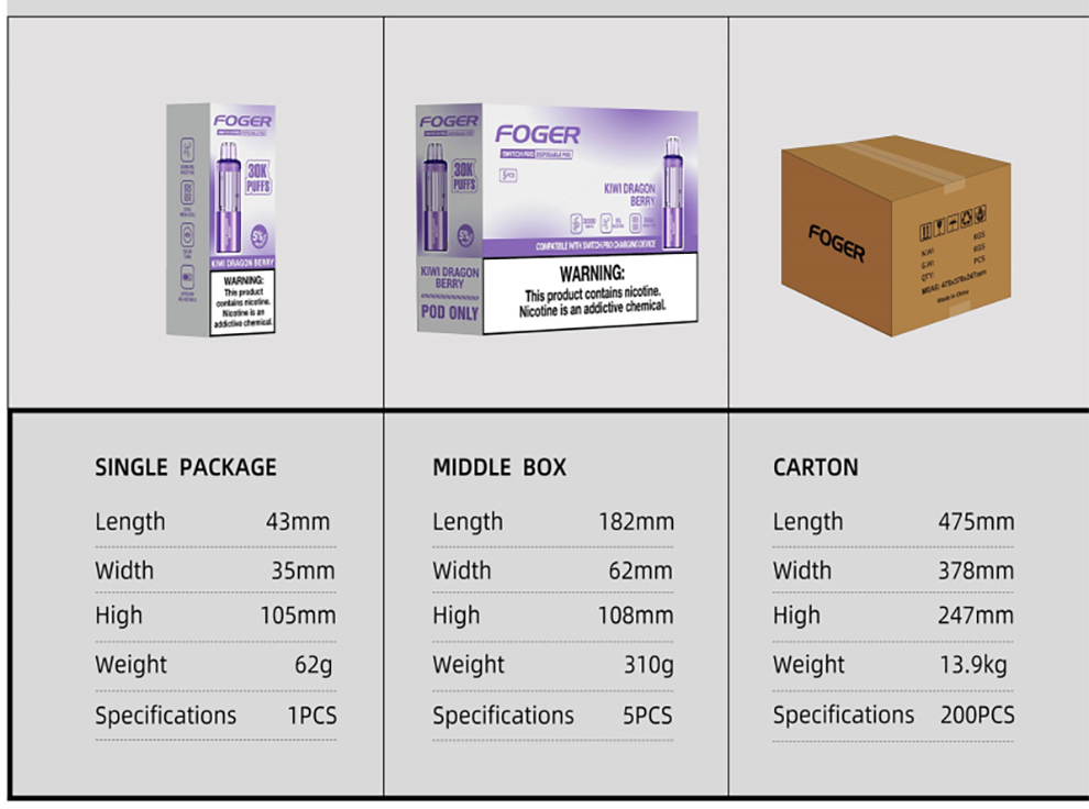 1-5 Details Package Data.jpg