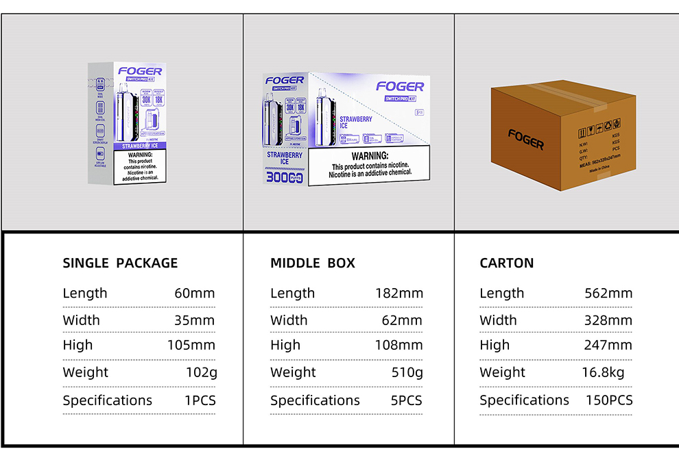 1-5 Details Package Data.jpg