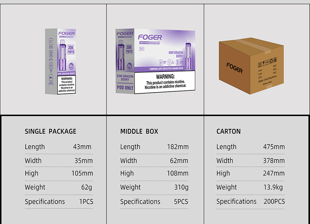 1-5 Details Package Data.jpg